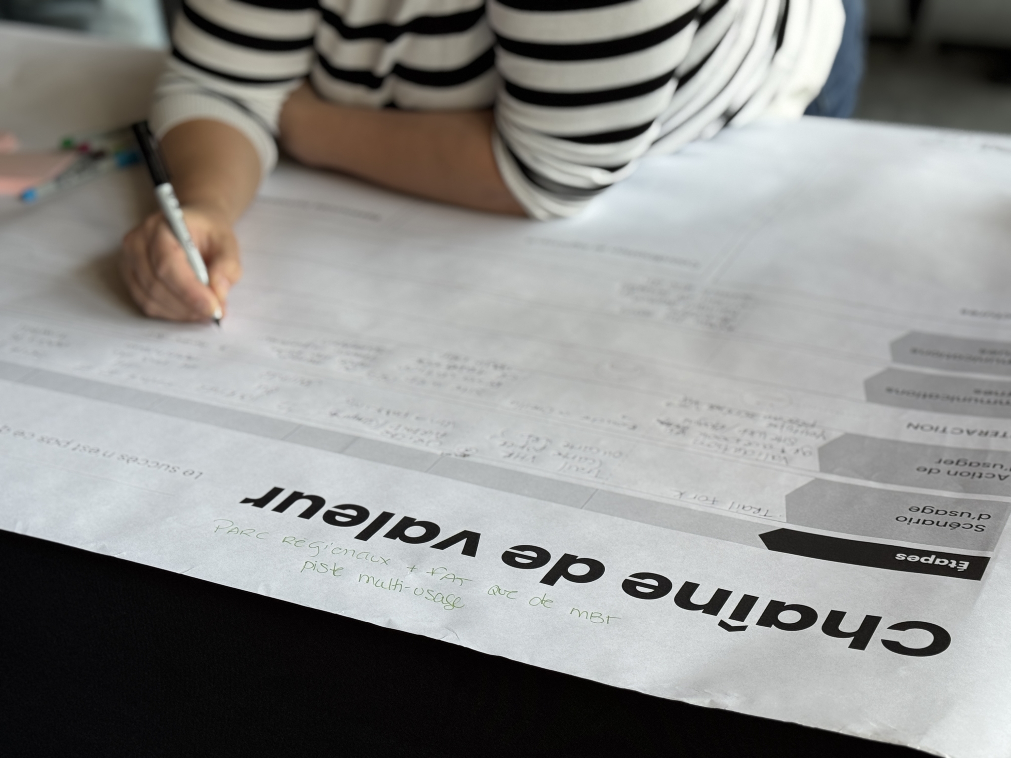 Révéler l’invisible dans la chaine de valeur des cadres collaboratifs